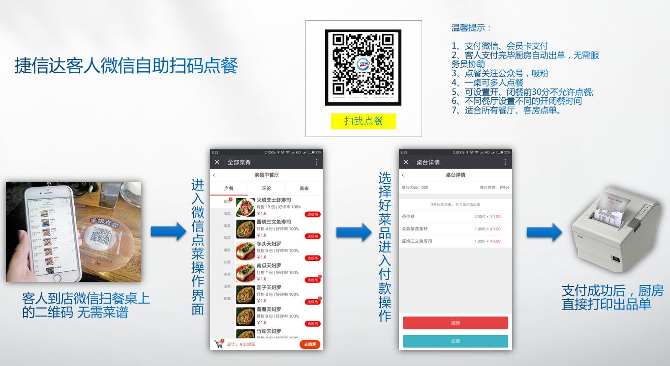 掃碼點(diǎn)餐