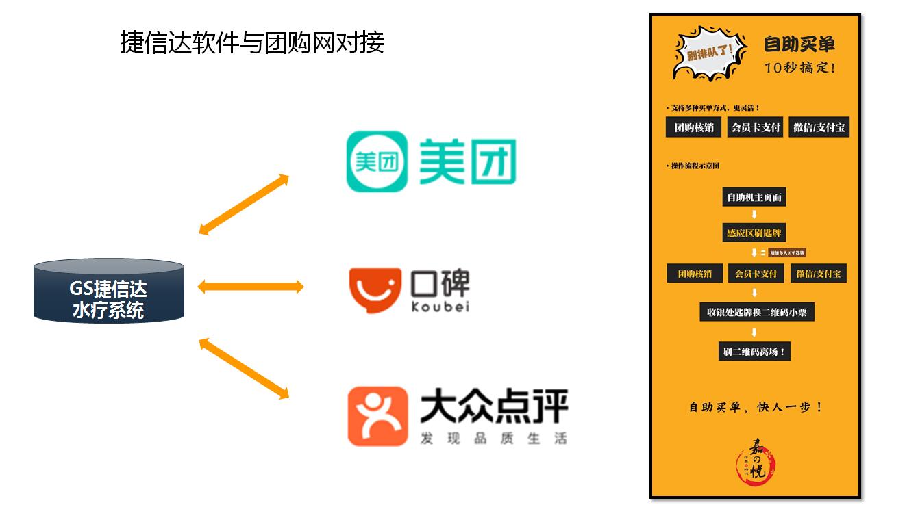 團(tuán)購(gòu)對(duì)接