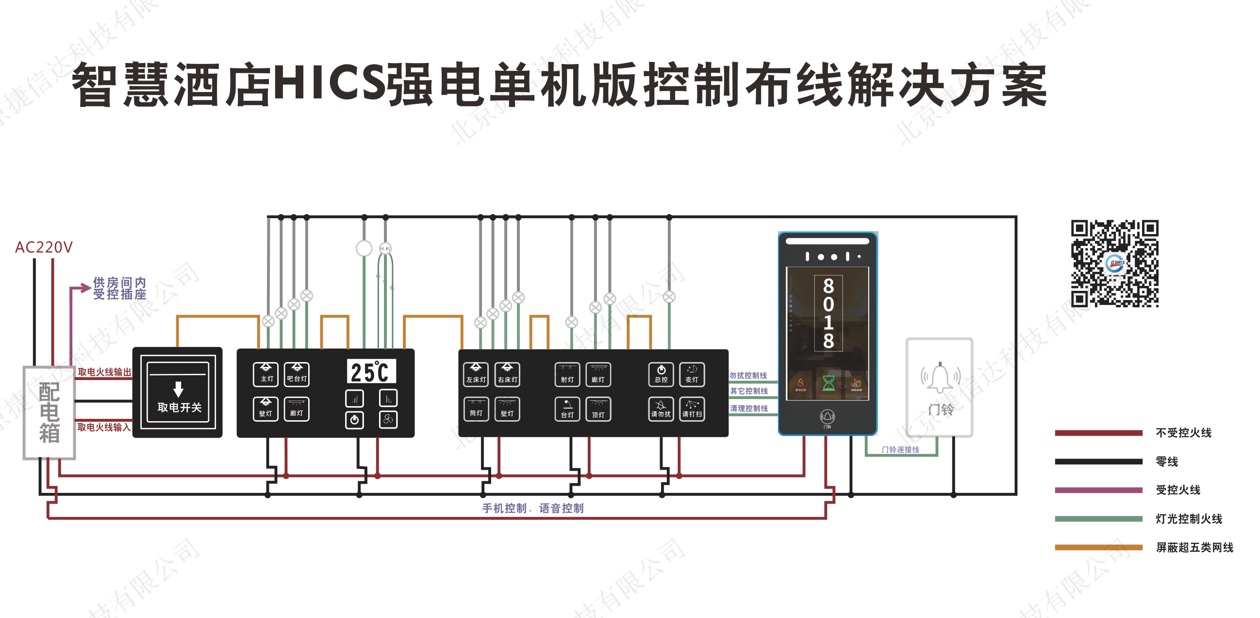 智慧酒店HICS強(qiáng)電單機(jī)系統(tǒng)布線解決方案
