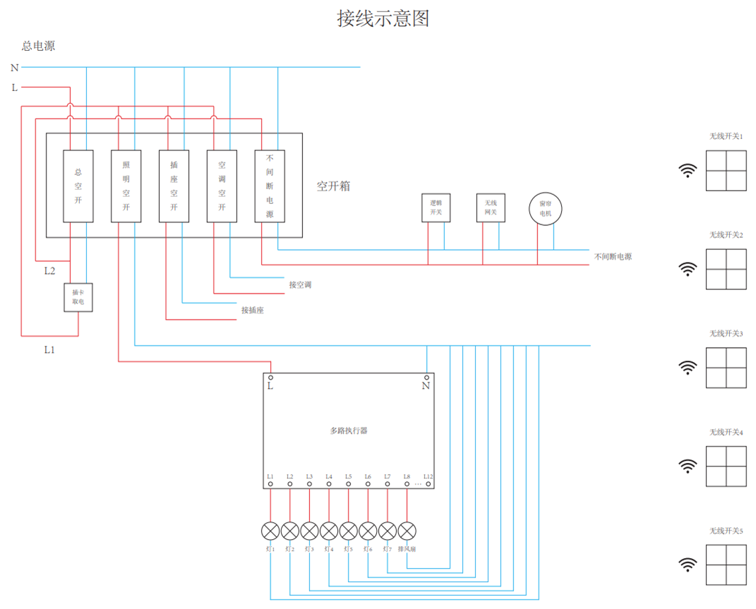 強(qiáng)電無線布線圖23